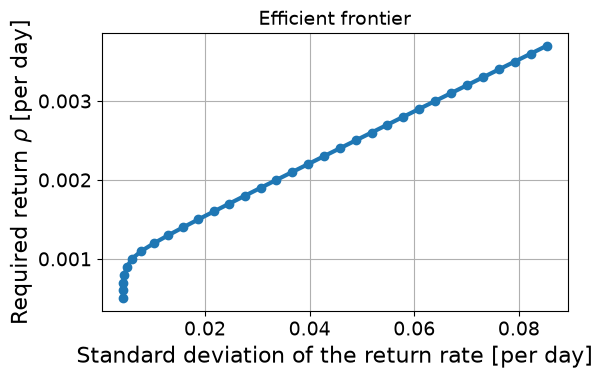 <Figure size 600x400 with 1 Axes>