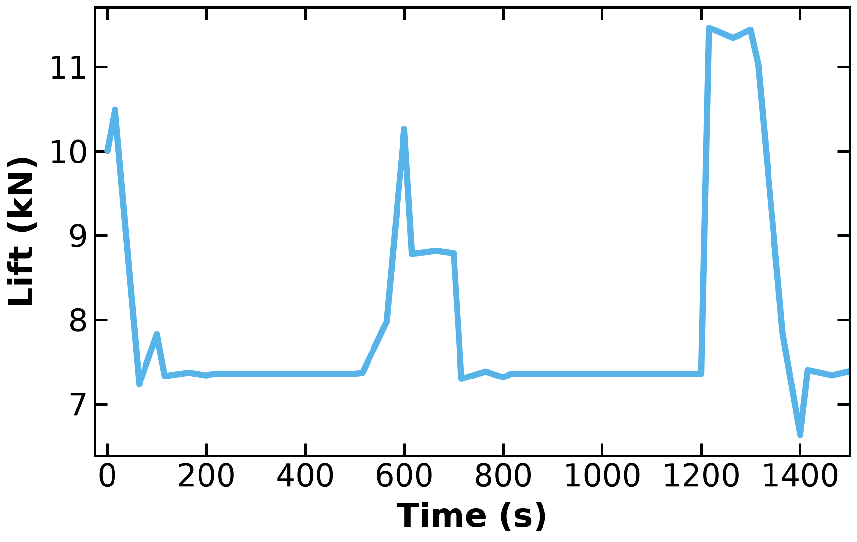 <Figure size 1920x1200 with 1 Axes>