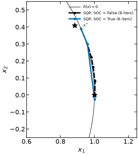<Figure size 550x550 with 1 Axes>