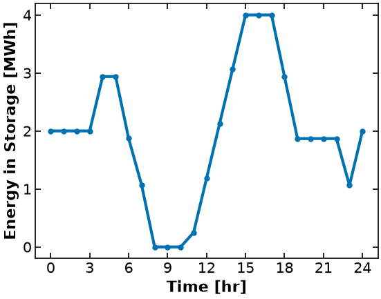 <Figure size 640x480 with 1 Axes>