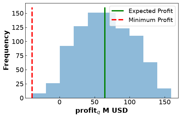 <Figure size 640x400 with 1 Axes>