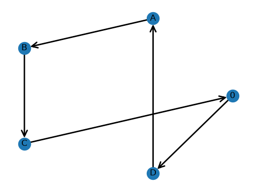 <Figure size 640x480 with 1 Axes>