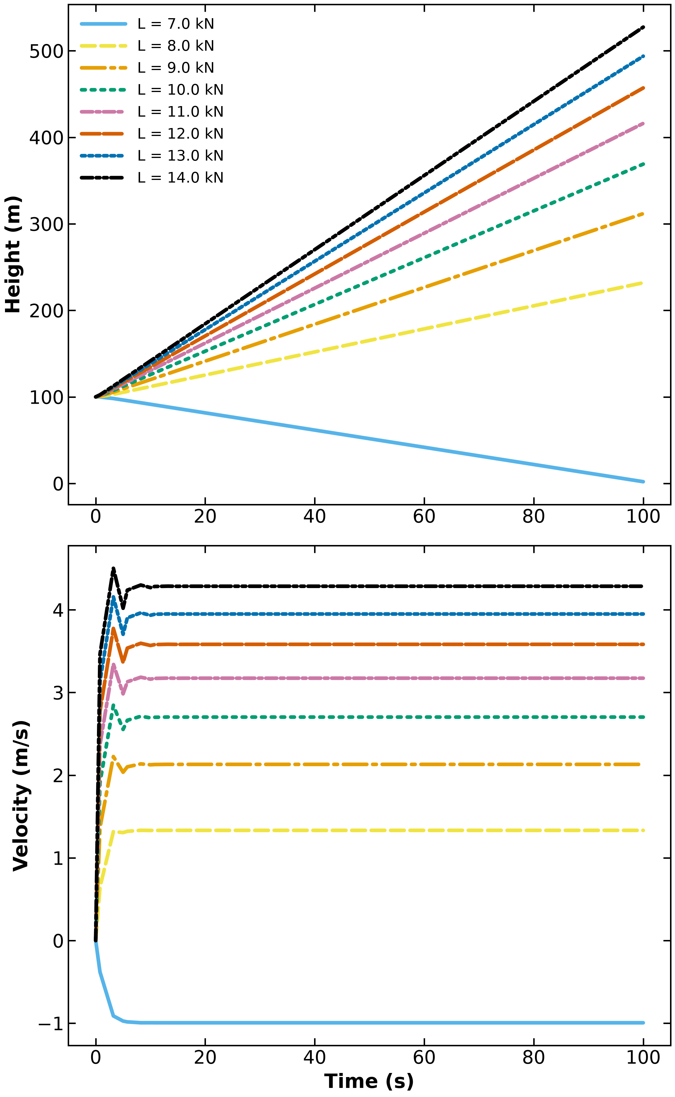 <Figure size 2400x3840 with 2 Axes>