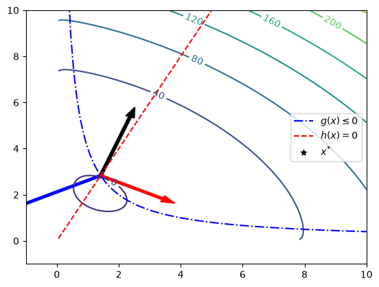 <Figure size 640x480 with 1 Axes>