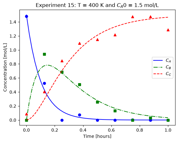 <Figure size 640x480 with 1 Axes>
