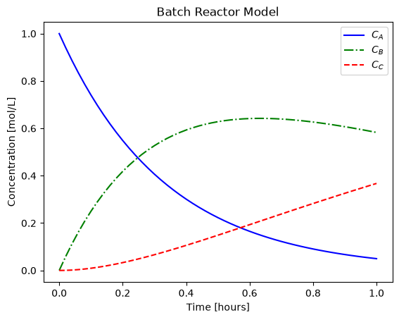 <Figure size 640x480 with 1 Axes>