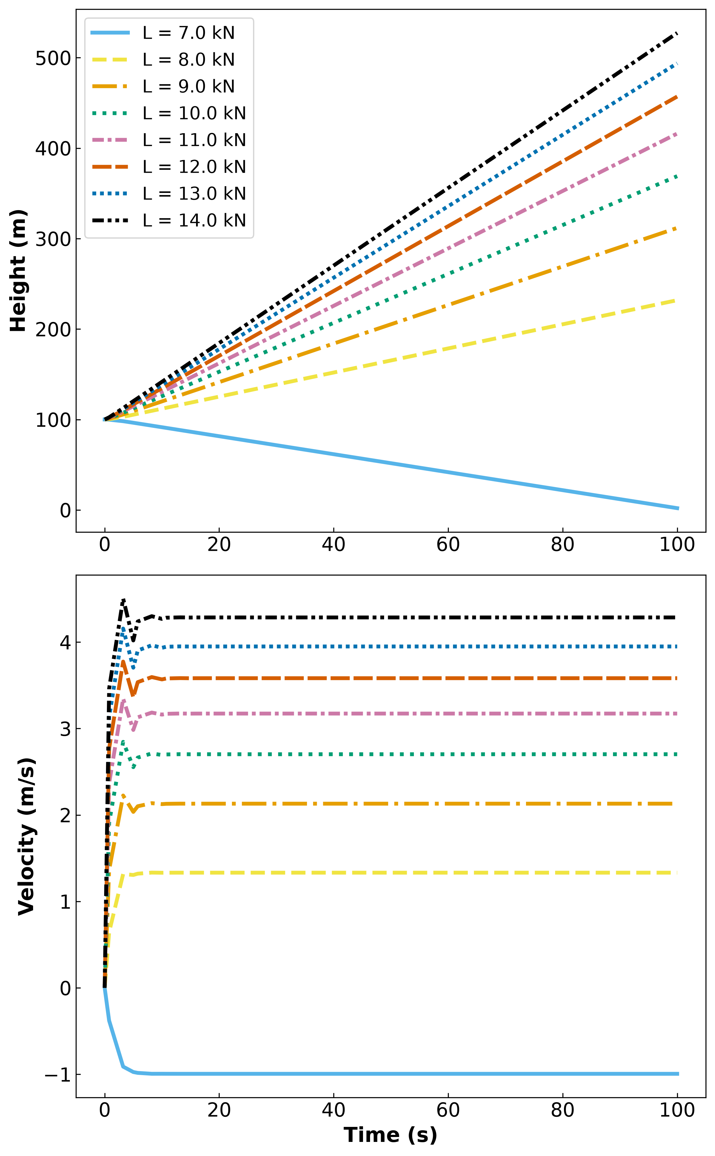 <Figure size 2400x3840 with 2 Axes>