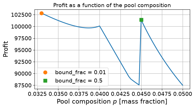 <Figure size 700x400 with 1 Axes>