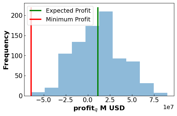 <Figure size 640x400 with 1 Axes>