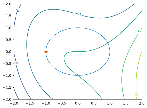 <Figure size 640x480 with 1 Axes>