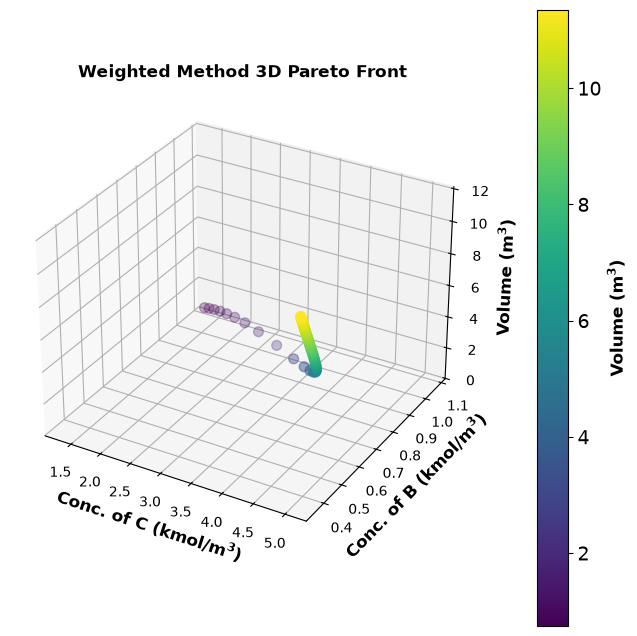 <Figure size 800x800 with 2 Axes>