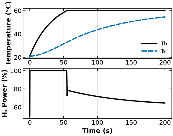 <Figure size 640x480 with 2 Axes>