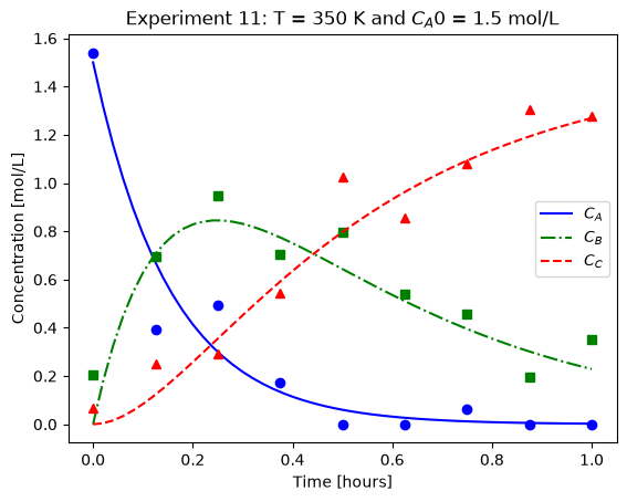 <Figure size 640x480 with 1 Axes>