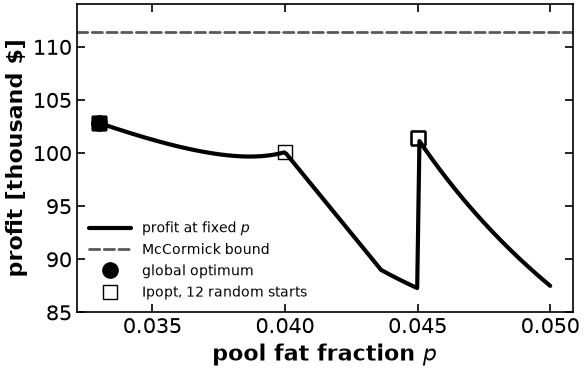 <Figure size 640x400 with 1 Axes>