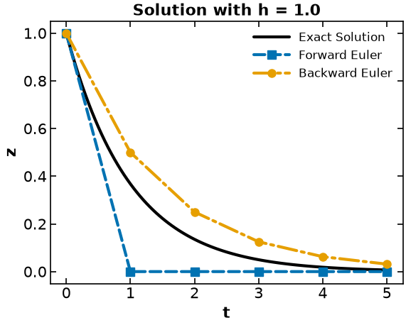<Figure size 640x480 with 1 Axes>