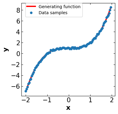 <Figure size 400x400 with 1 Axes>