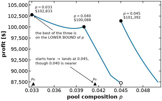 <Figure size 720x460 with 1 Axes>