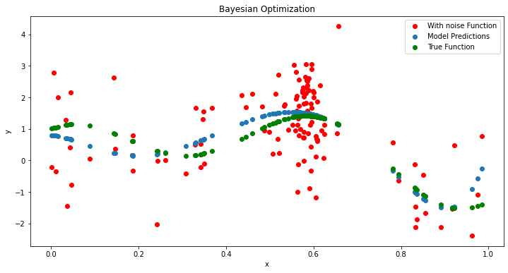 <Figure size 864x432 with 1 Axes>