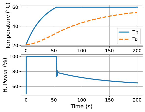 <Figure size 640x480 with 2 Axes>