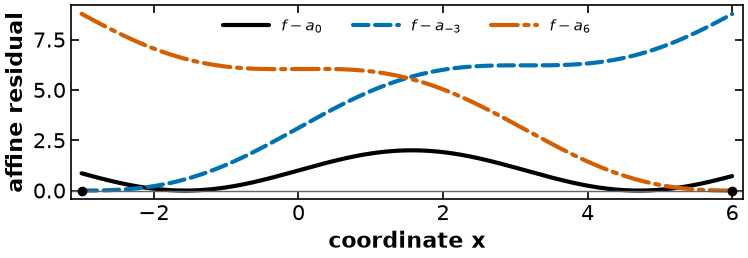 <Figure size 760x290 with 1 Axes>