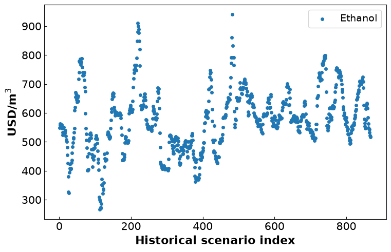 <Figure size 750x480 with 1 Axes>