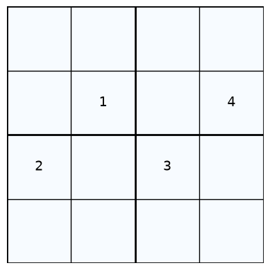 <Figure size 640x480 with 1 Axes>