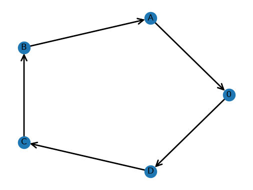 <Figure size 640x480 with 1 Axes>
