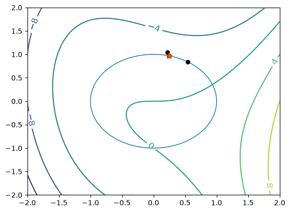 <Figure size 640x480 with 1 Axes>