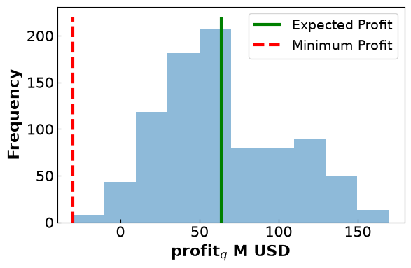 <Figure size 640x400 with 1 Axes>