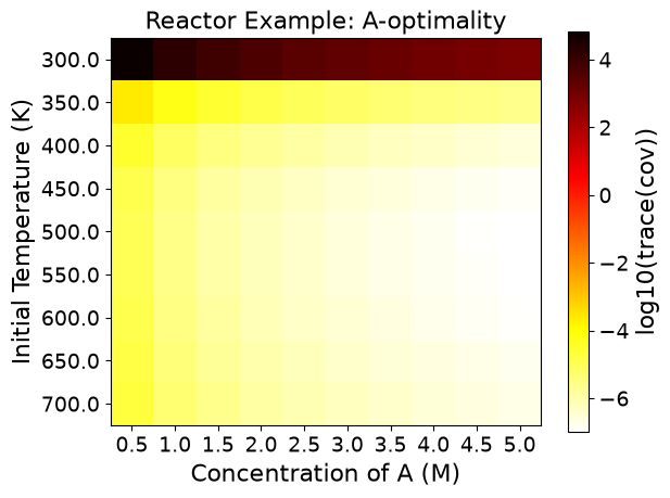 <Figure size 640x480 with 2 Axes>