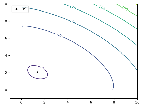 <Figure size 640x480 with 1 Axes>