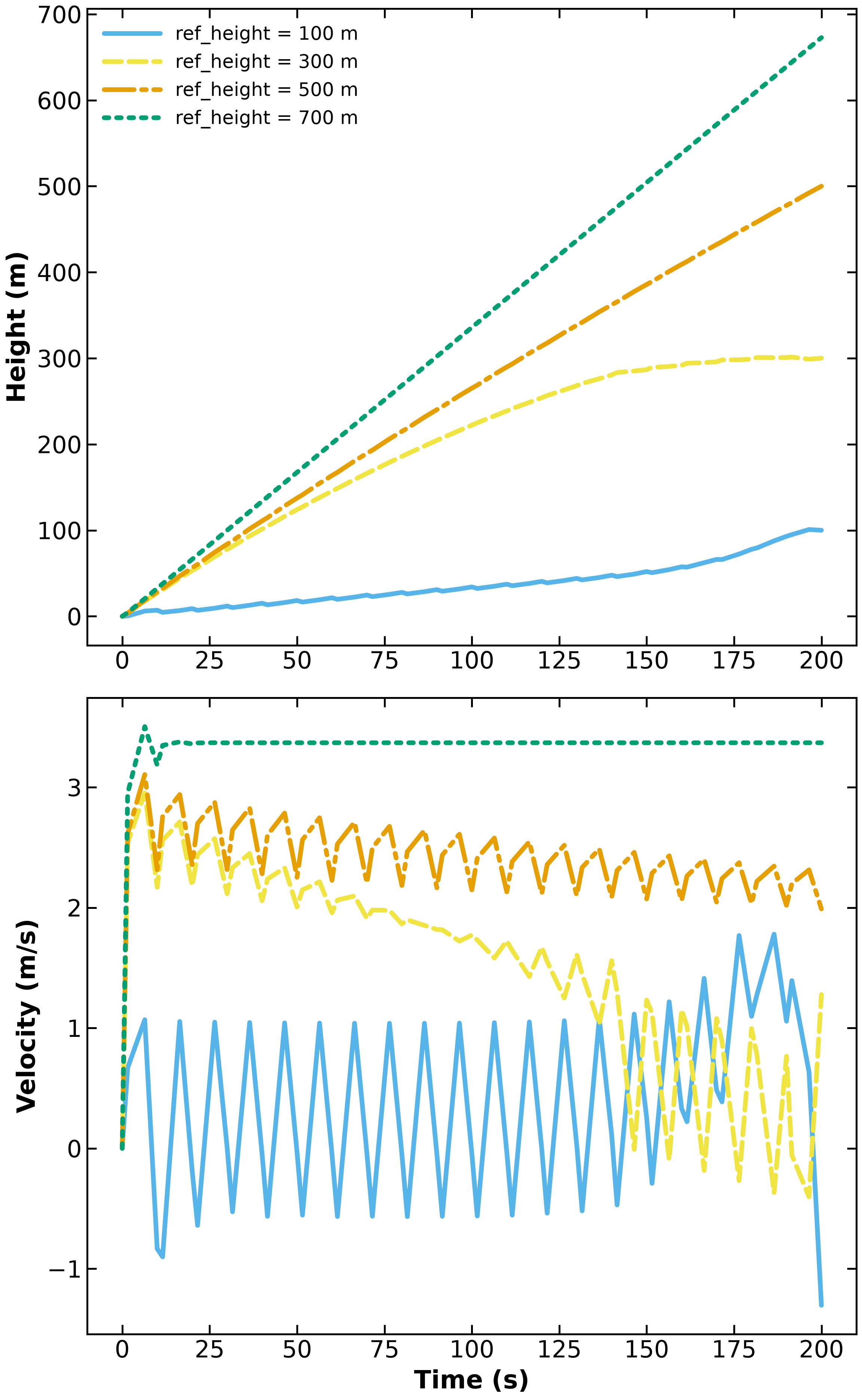 <Figure size 2400x3840 with 2 Axes>