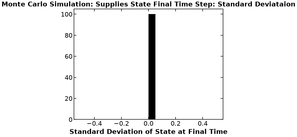 <Figure size 640x480 with 1 Axes>