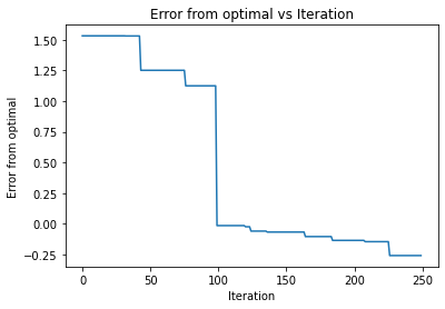 <Figure size 432x288 with 1 Axes>