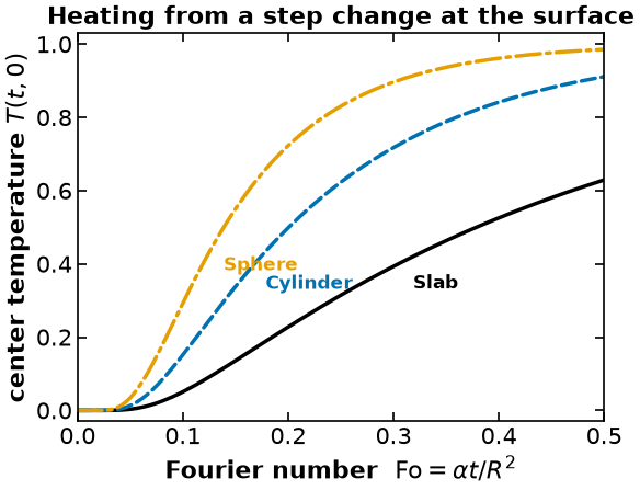 <Figure size 620x460 with 1 Axes>