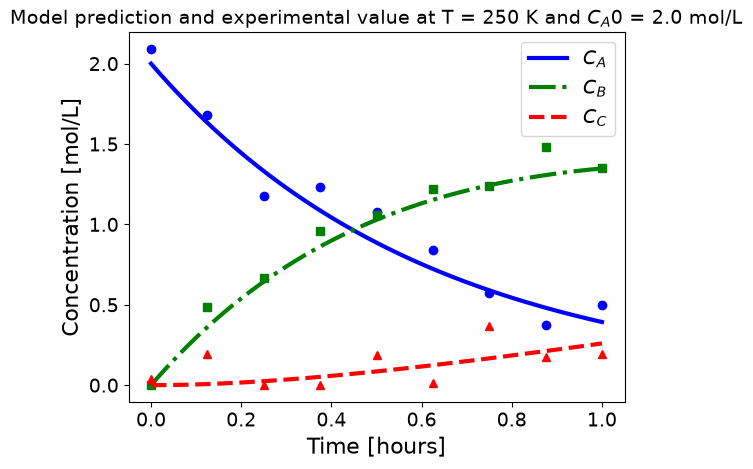 <Figure size 640x480 with 1 Axes>