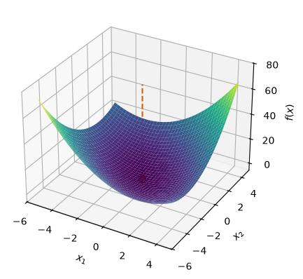 <Figure size 640x480 with 1 Axes>