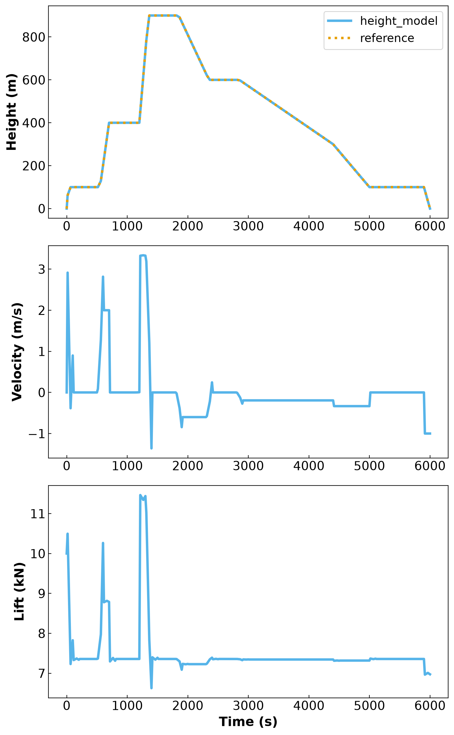 <Figure size 1600x2560 with 3 Axes>