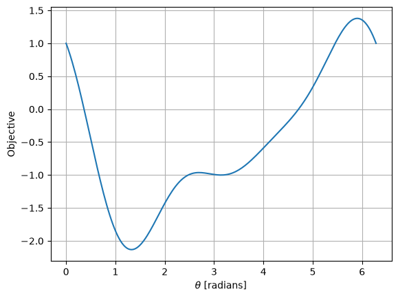 <Figure size 640x480 with 1 Axes>