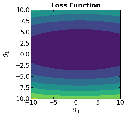 <Figure size 400x400 with 1 Axes>