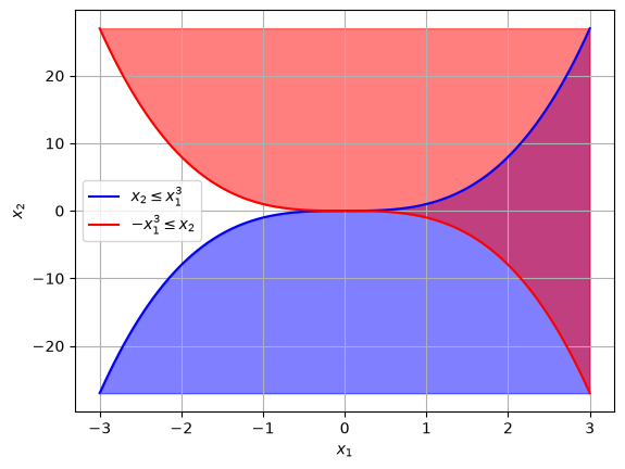 <Figure size 640x480 with 1 Axes>