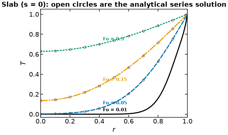 <Figure size 620x460 with 1 Axes>