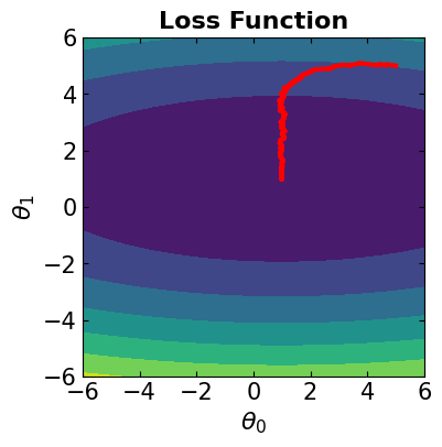 <Figure size 400x400 with 1 Axes>