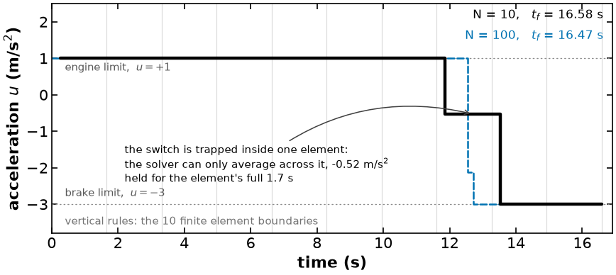 <Figure size 900x420 with 1 Axes>