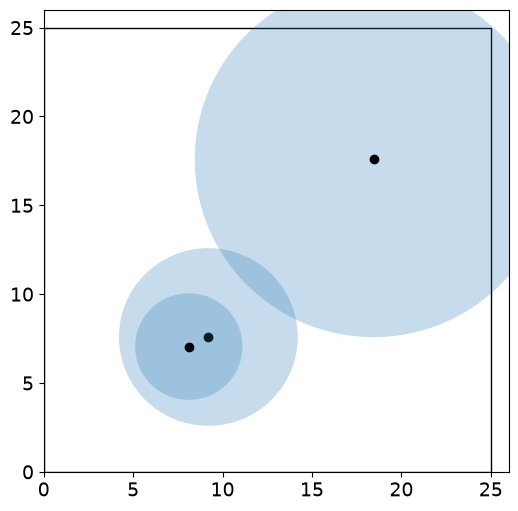 <Figure size 600x600 with 1 Axes>