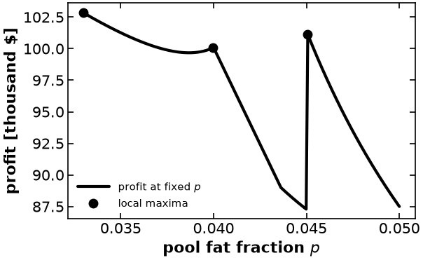 <Figure size 640x400 with 1 Axes>