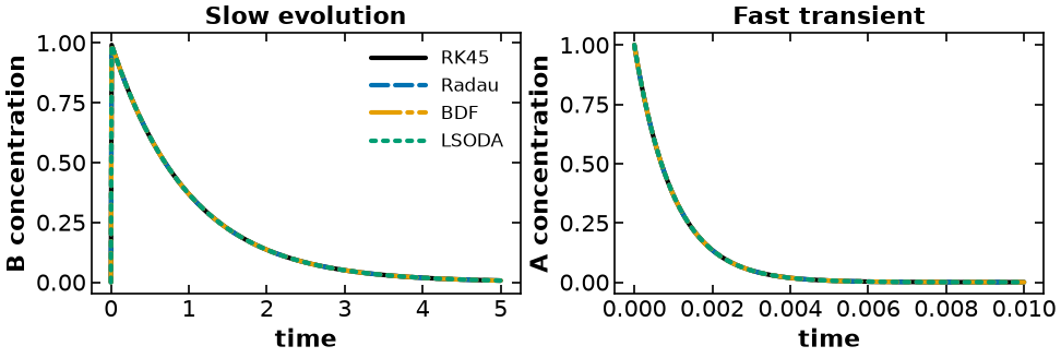 <Figure size 1000x360 with 2 Axes>
