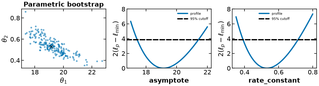 <Figure size 1100x320 with 3 Axes>