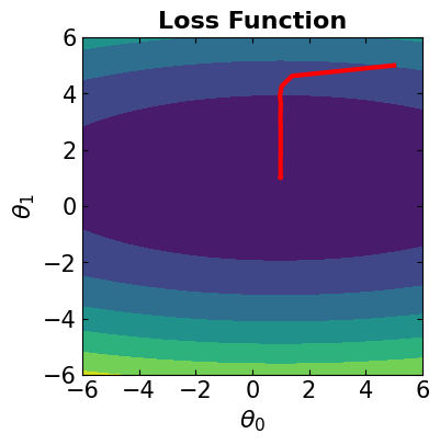 <Figure size 400x400 with 1 Axes>
