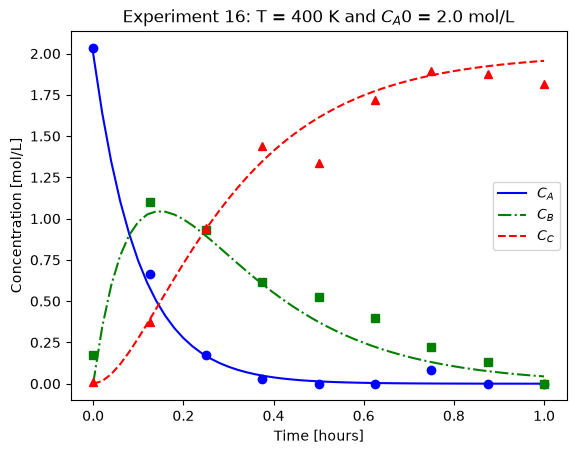 <Figure size 640x480 with 1 Axes>